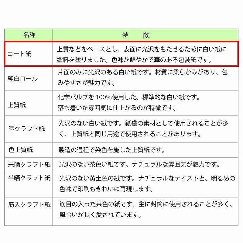 ×3セット