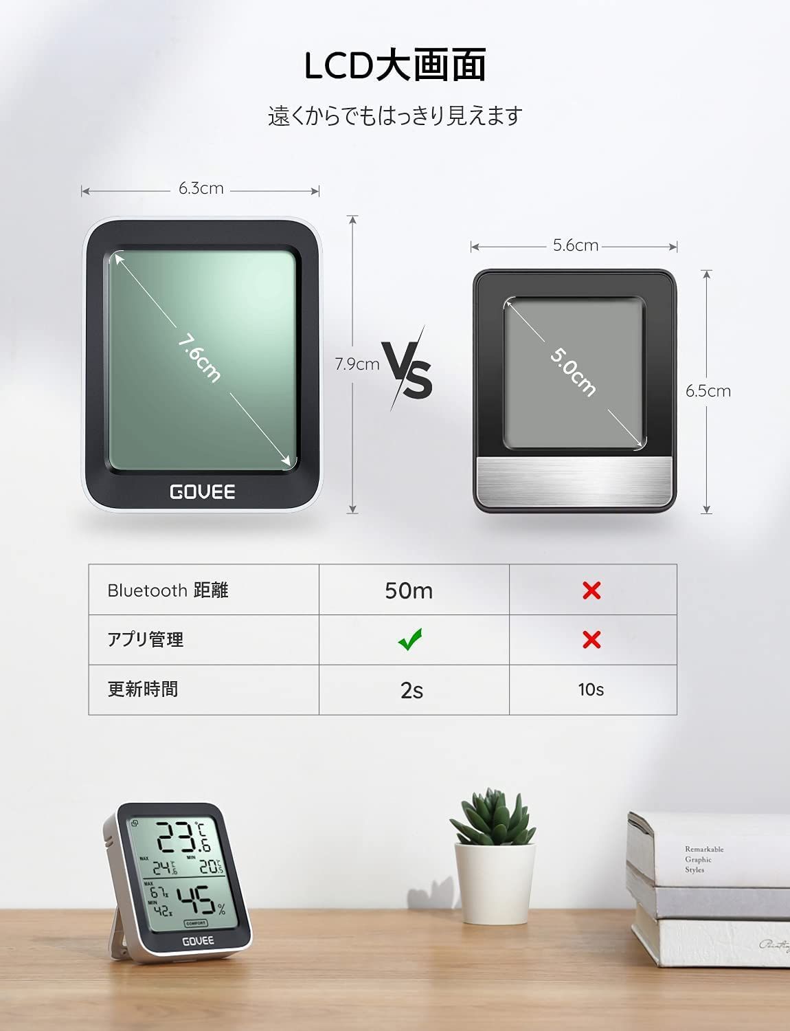 Govee 温湿度計 温度計 湿度計 Bluetooth デジタル スマホで温度湿度