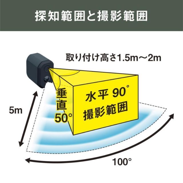 充電式どこでもセンサーWi-Fiカメラ