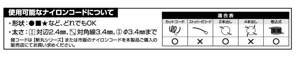 草刈り機の刃