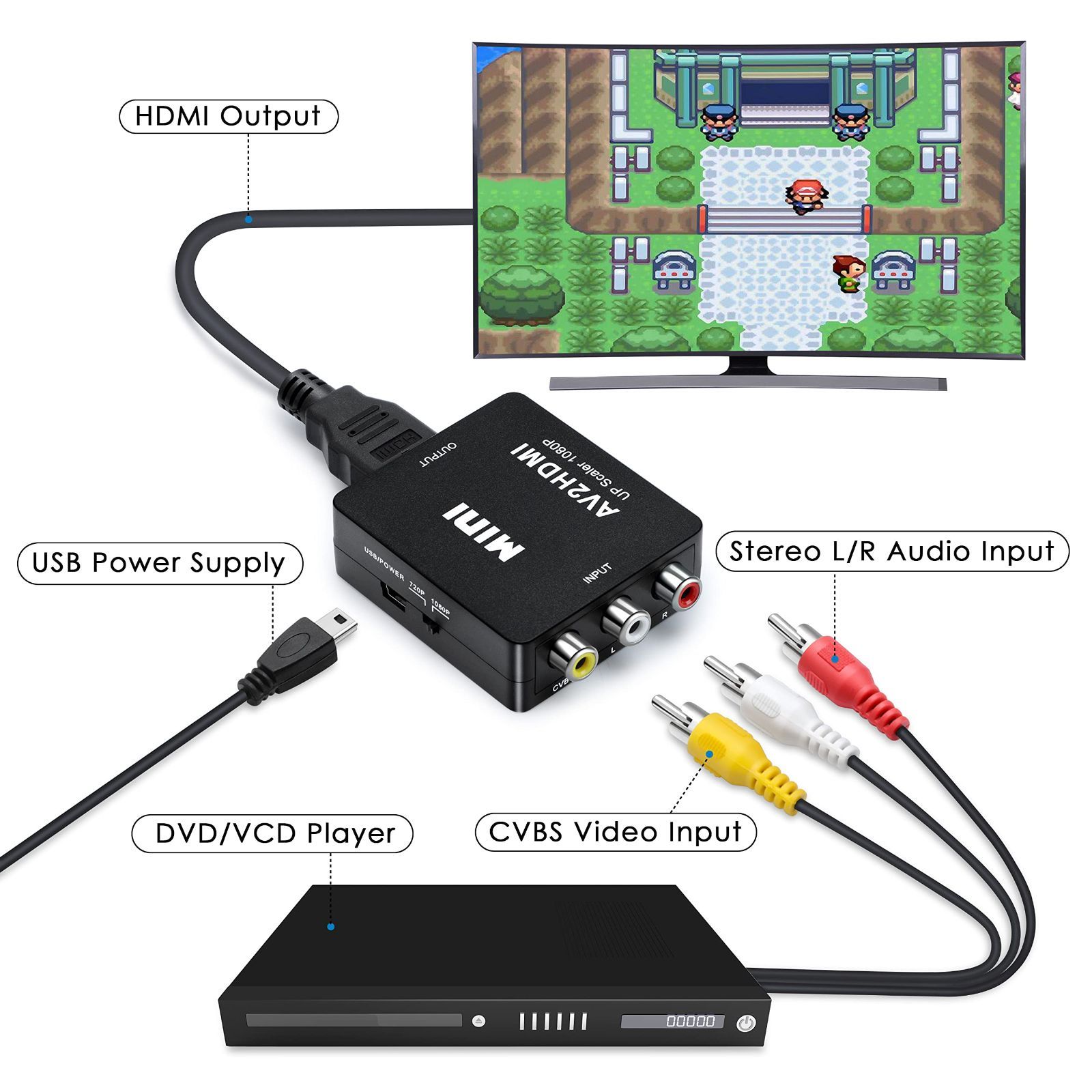 【特価セール】コンバーター 変換 アナログ RCA RCA コンポジット HDMI （赤、白、黄） 3色端子 to hdmi to 変換アダプタ TV AV Box、古いDVDレコーダー、カセットデッキ、古いゲーム機（PS1、PS2、PSP、SFC、Wii、N