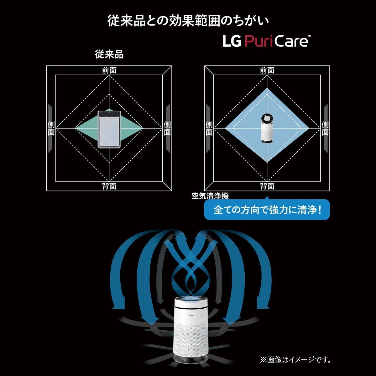 サーキュレーター機能付き2in1空気清浄機