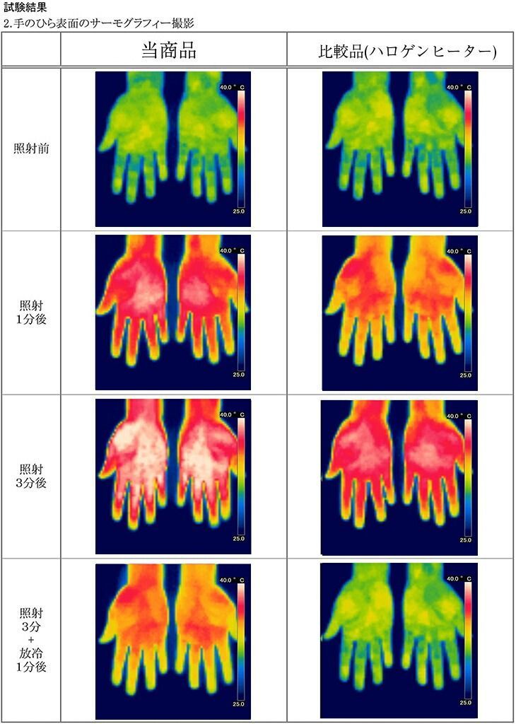 ショップ ビームヒーター ミニ 節電 省エネ設計 上下角度調整 二重安全転倒OFFスイッチ 防災対応型 WWW_KANDAIZUMI_COM