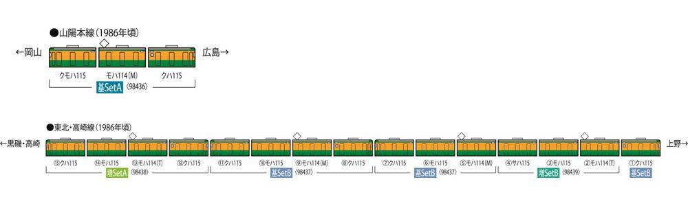 115-300系近郊電車(湘南色)増結セットB(3両) 【TOMIX・98439】 「鉄道