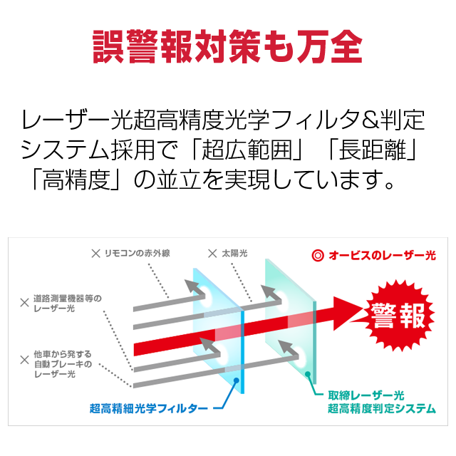 【最新版地図&オービスデータセット】新品 ユピテル MSSS対応 レーザー & レーダー探知機 LS1100L 新型移動オービス対応 無線LAN搭載 web限定フルスペックモデル 3年保証付 正規取扱店(13032-10821)