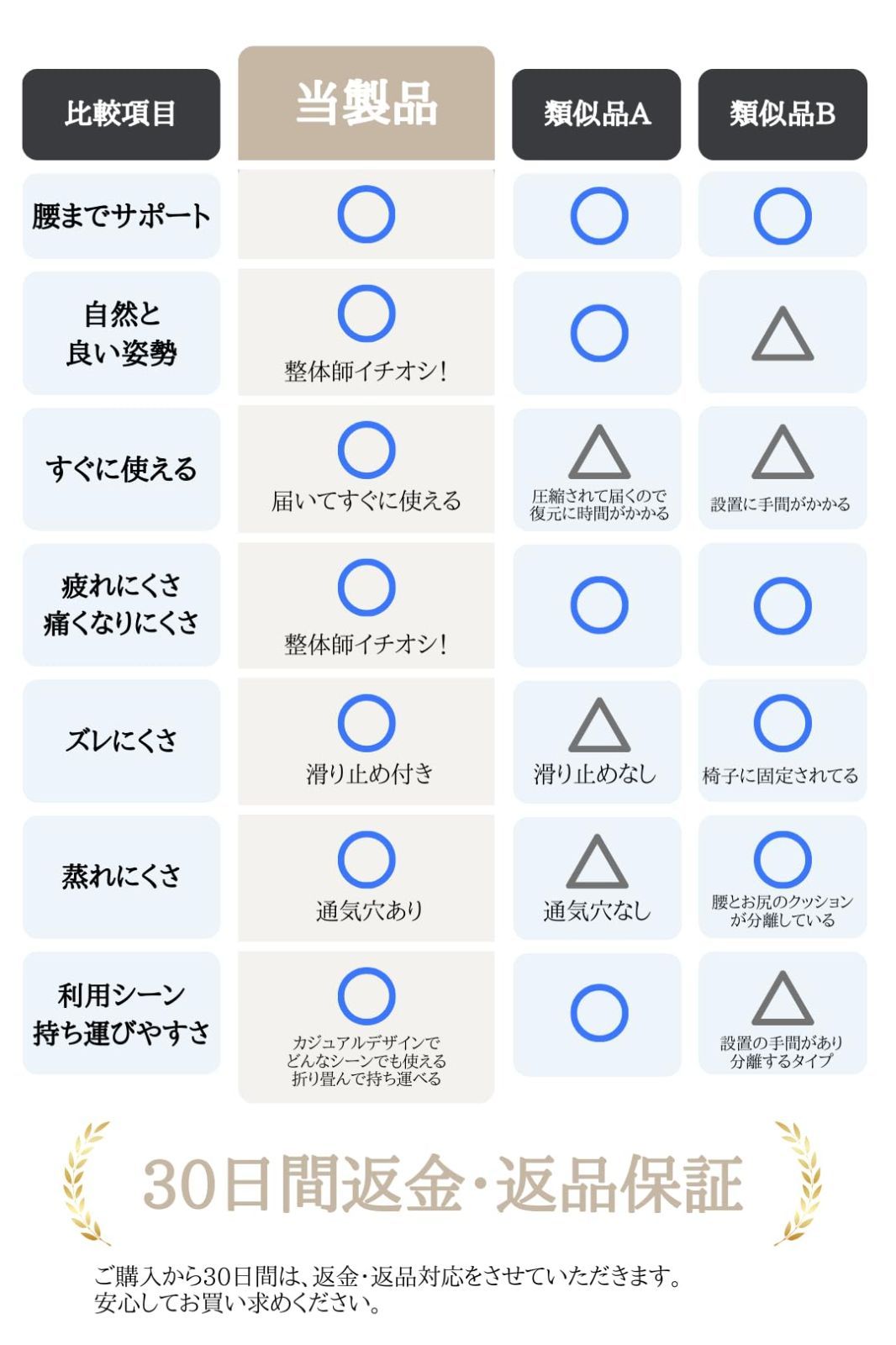 尻 一体型