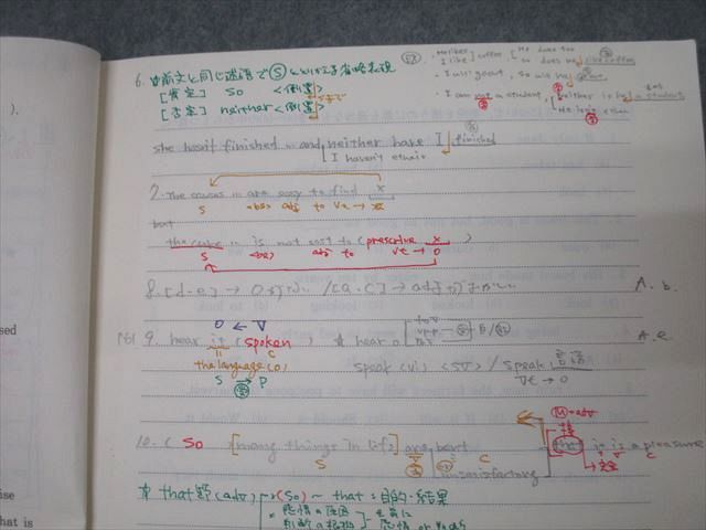 代々木ゼミナール 代ゼミ 英語解法研究 構文・文法編/読解編 テキストセット 2002 夏期 計2冊 富田一彦 016m0D 代ゼミ テキスト 英語解法研究 構文文法編 富田一彦先生 - メルカリ