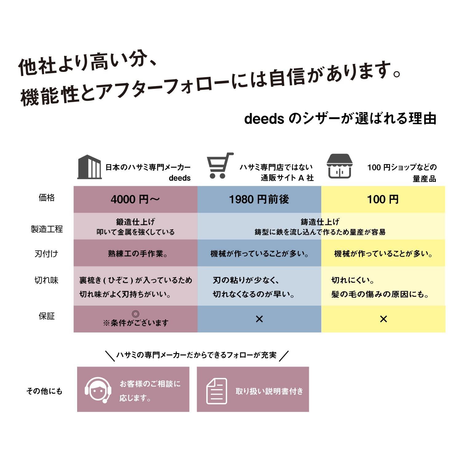 在庫処分】鍛造仕上 引っかかりの無い スキ率20％ セニング セニング