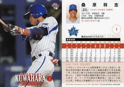 レア】横浜ベイスターズ 選手着用 ヘルメット 2025年最新】横浜DeNA