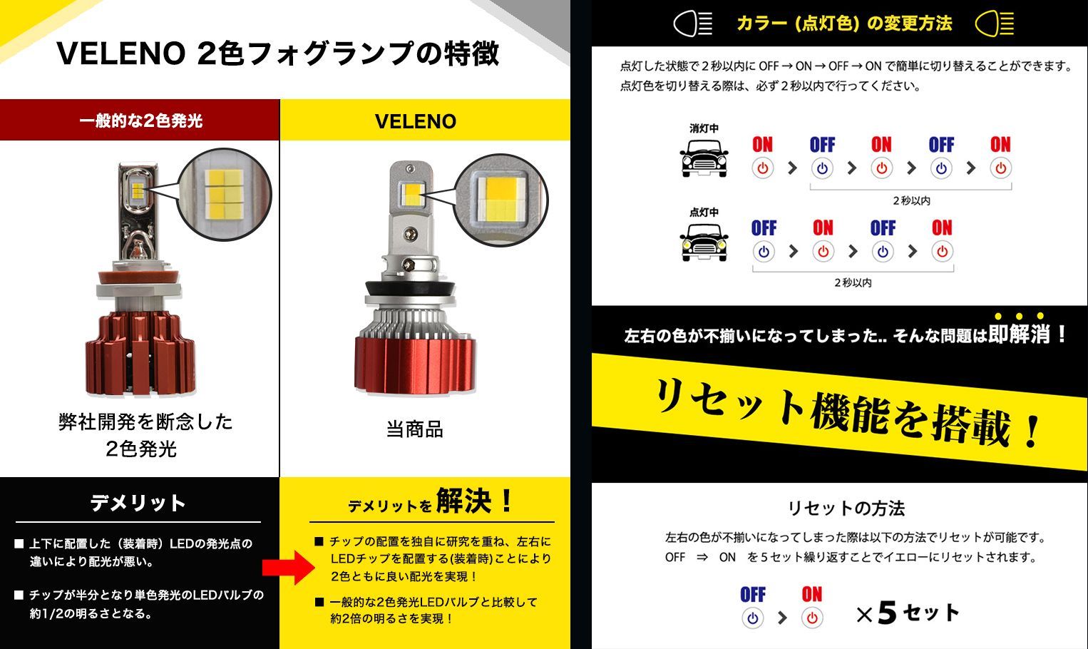 LEDフォグランプ カラーチェンジ VELENO 2色切替 9600lm / 9200lm H8 H11 H16 / HB4 / PSX26W ツインカラー  2色 LEDフォグランプ ホワイト イエロー フォグランプ イエローフォグ 爆光 2色切り替え パーツ - メルカリ