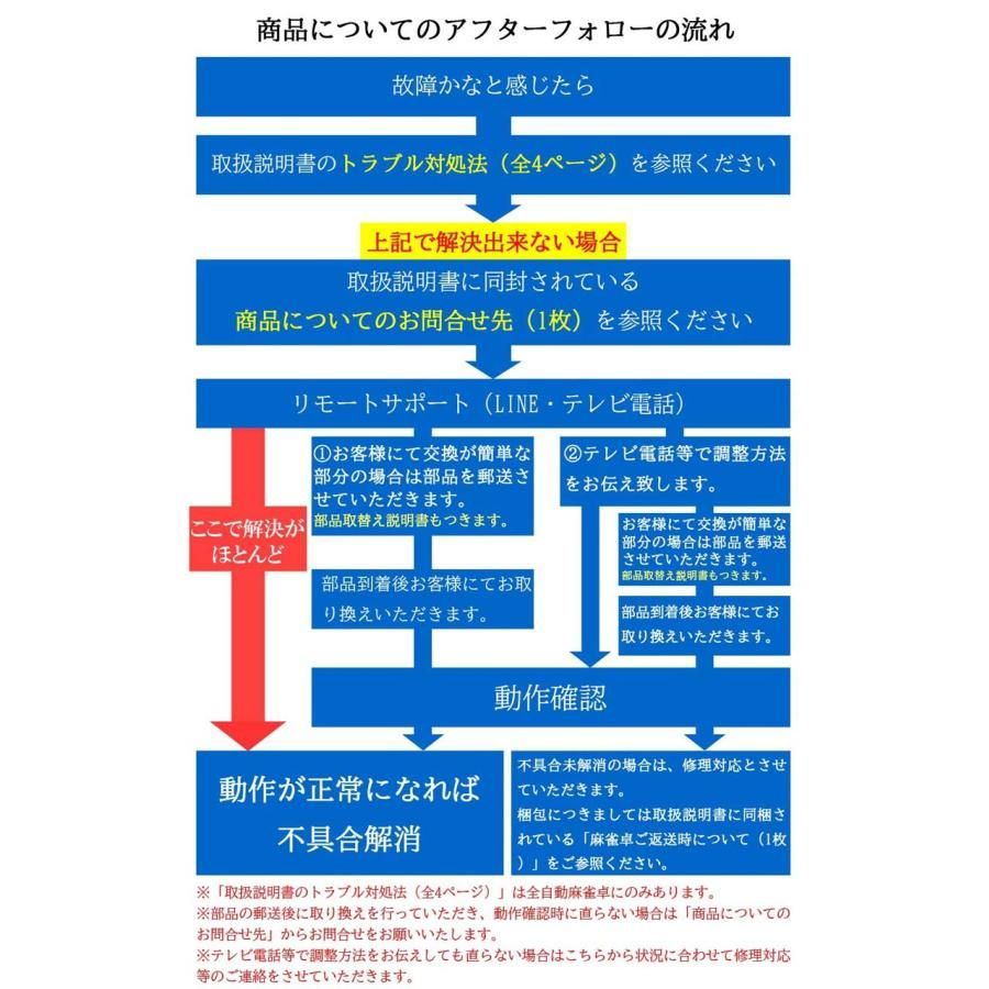 麻雀台