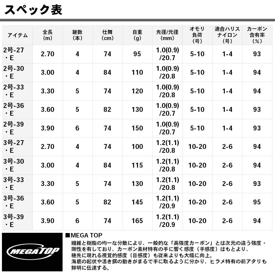 特価商品ダイワDAIWA 磯/防波堤 小継せとうち 2号~3号 - メルカリ