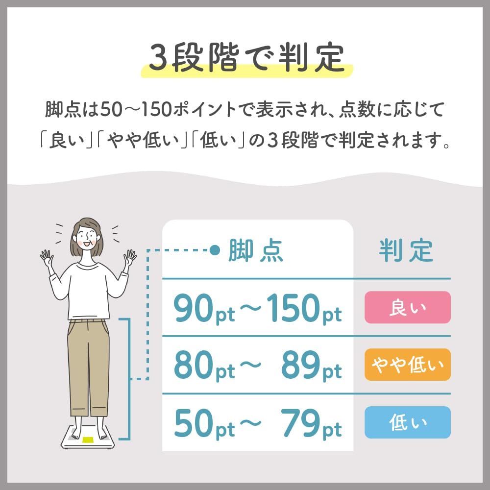 体重計 体組成計業界初