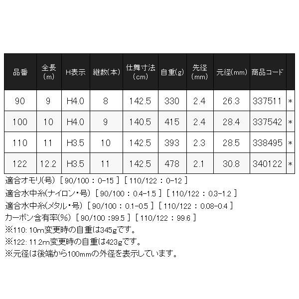 ドラゴンフォース 110
