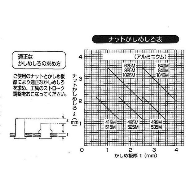 クリンプナット平頭アルミ
