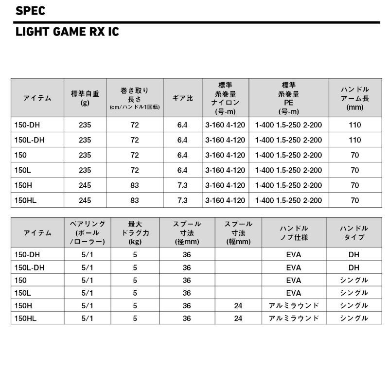 ライトゲームRX IC