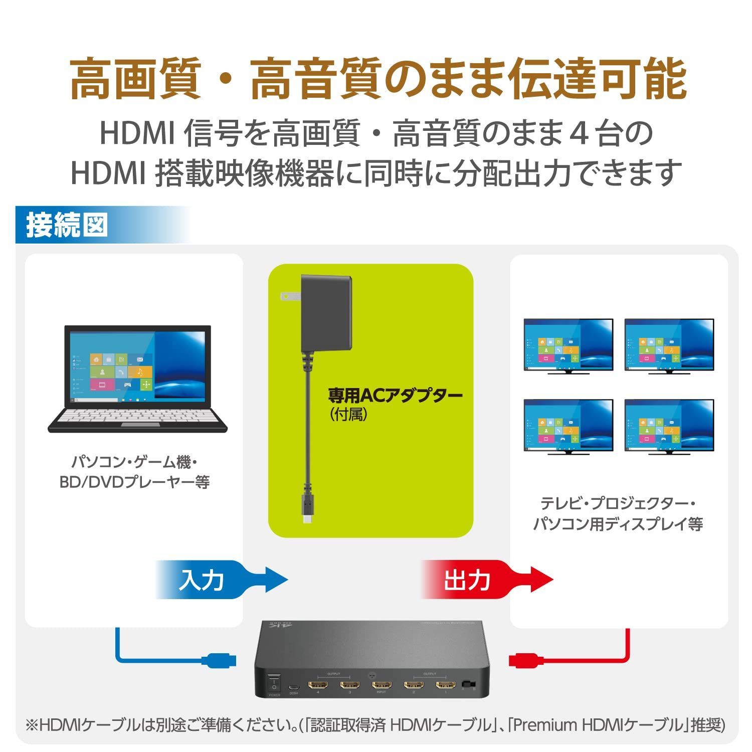 HDMI分配器