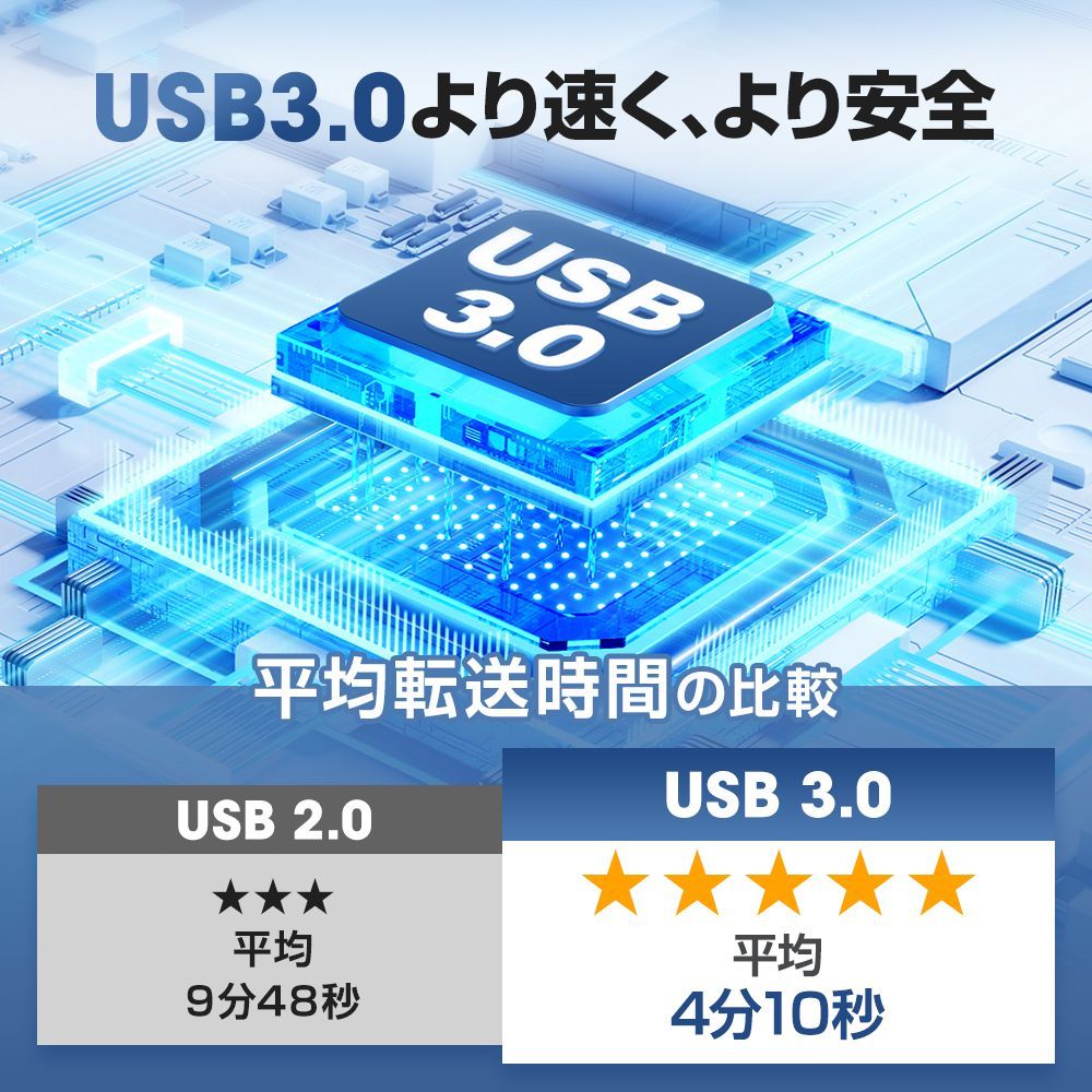 OS