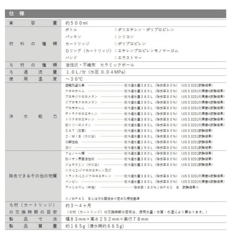 ガイアの水135