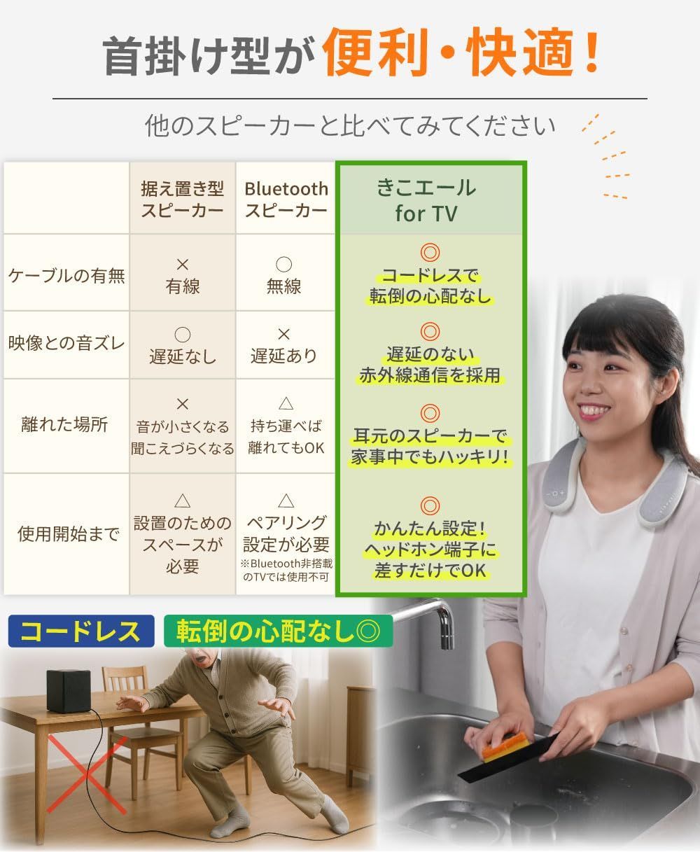 送信機付き