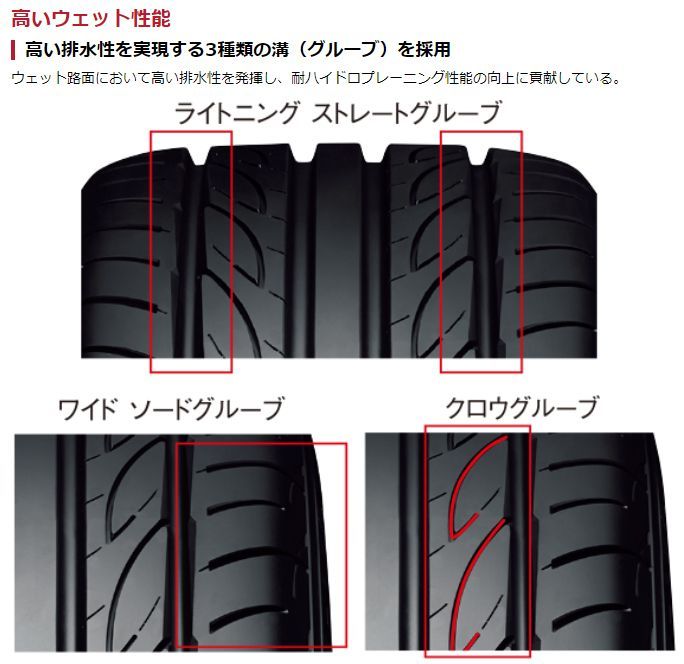 195/55R16 新品サマータイヤ 4本セット YOKOHAMA ADVAN FLEVA V701 195/55R16 87V ヨコハマタイヤ  アドバン フレバ 夏タイヤ ノーマルタイヤ 矢東タイヤ - メルカリ