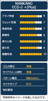 Plus 18インチ