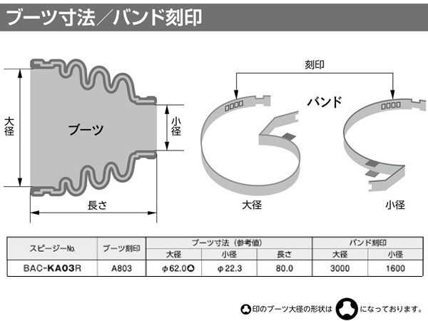 ブーン M300S M600S M700S ドライブシャフトブーツ フロント インナ側 左右共通 片側 1個 スピージー Speasy 分割式 ワレ有 BAC-KA03R