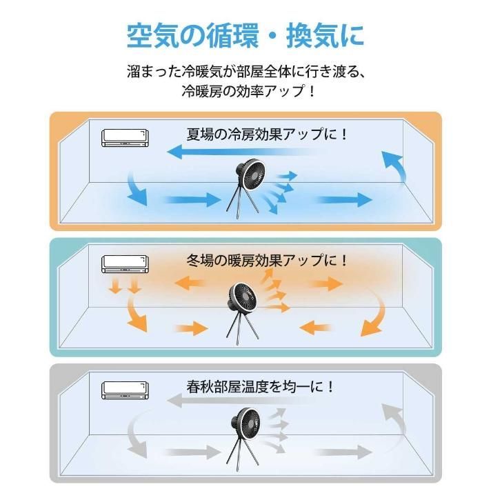 シーリングファン キャンプ