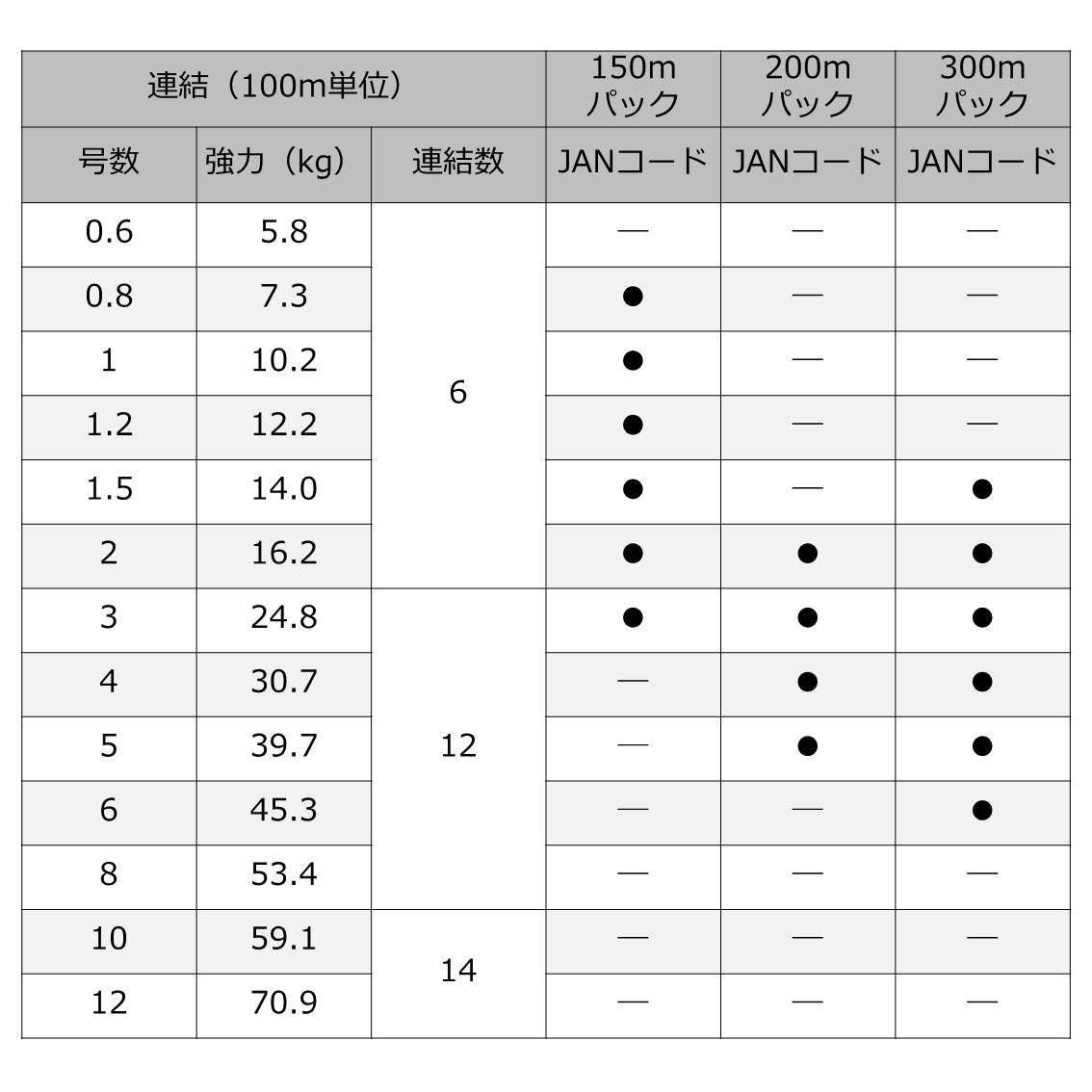 数量限定】PEライン ダイワ(DAIWA) UVFメガセンサー12ブレイドEX+Si