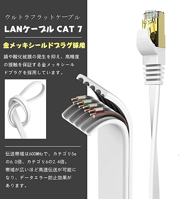 良質 LANケーブル 30m CAT7 ランケーブル 白 STP カテゴリー7 フラット