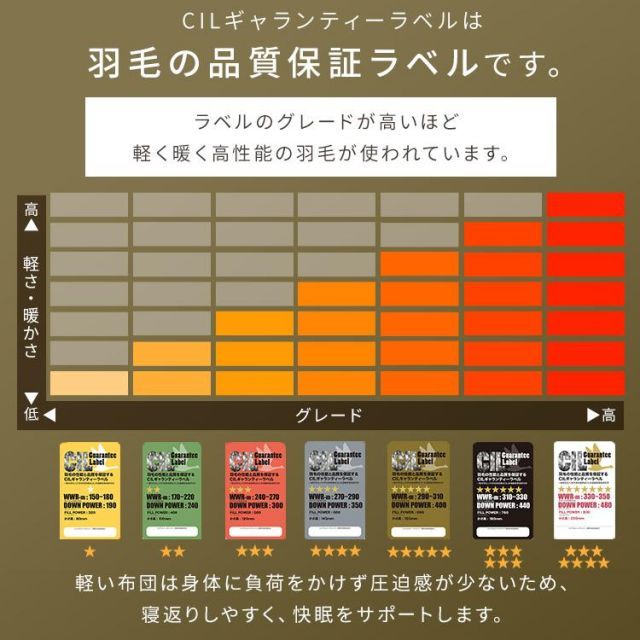 ホワイトダックダウン