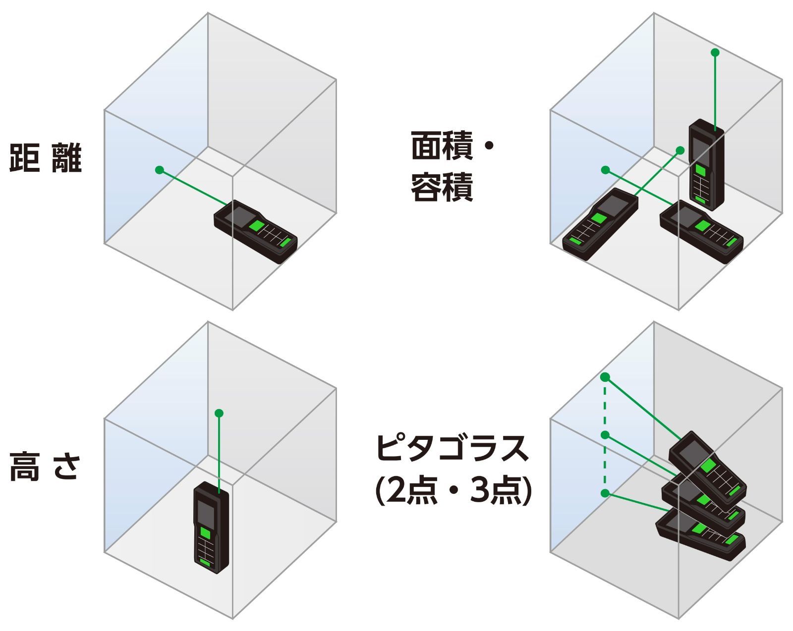 Ｌ－ＭｅａｓｕｒｅＢＫ５０グリーン データ転送機能付