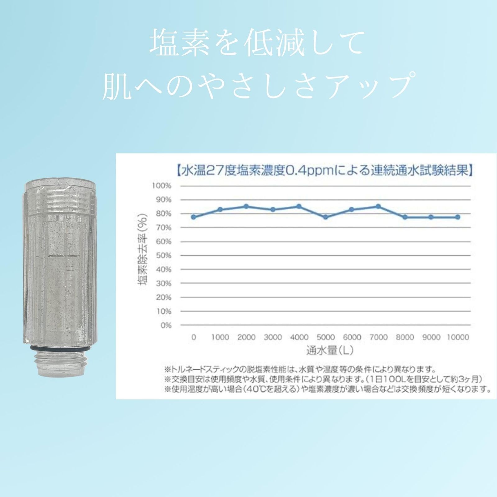 【正規品取扱店】 公式ストア Mirable ミラブル トルネードスティック ミラブルシリーズ交換用 塩素低減 ウルトラファインブル バブル量増幅 3 クリア