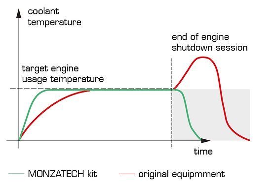 Monzatech