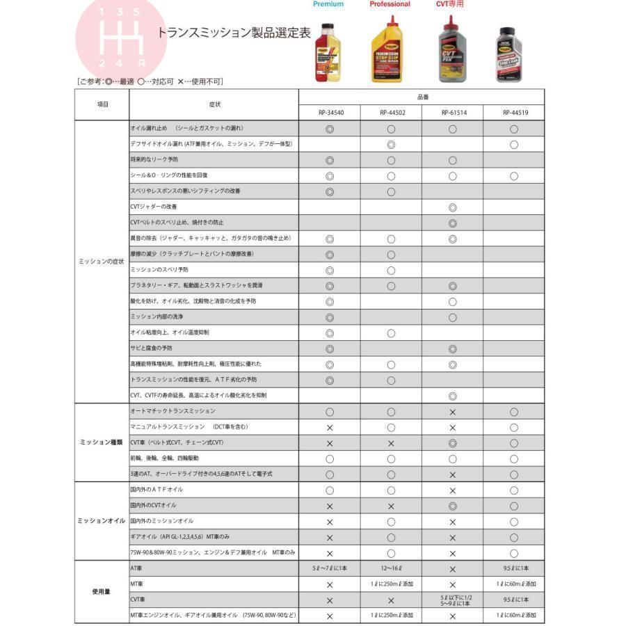 開店記念セール! RISLONE オートマチック トランスミッションリペア 500ml AT車用 ミッション滑り止め 異音除去 リスローン RP-34540