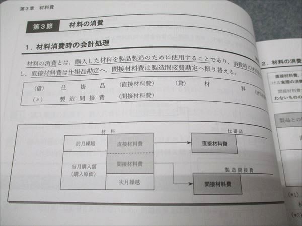 CPA会計学院 公認会計士講座 管理会計論 原価計算基準詳細解説/テキスト 状態良い 2023 計5冊 055R4D CPA会計学院 公認会計士講座 管理会計論 原価計算基準詳細解説