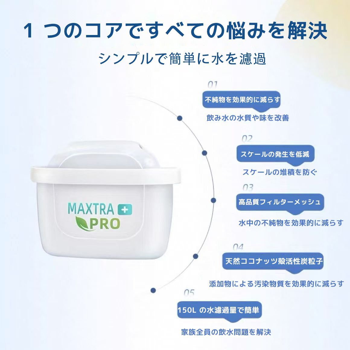 浄水器カートリッジ 6個セット 浄水器用カートリッジ 6個入り ブリタ互換性がある浄水カートリッジ 高