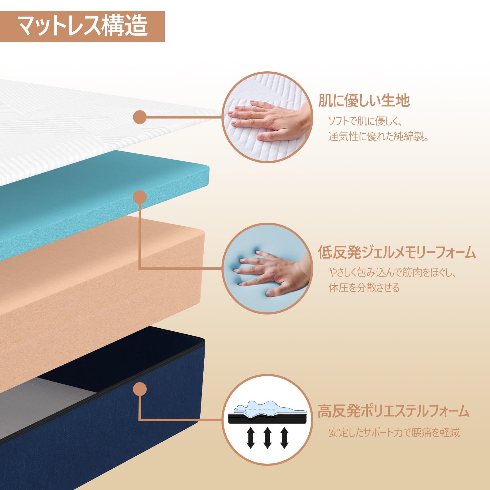 Hillmoonri マットレス シングル 厚さ16cm 低反発メモリーフォーム＆高密度ポリウレタンフォーム 体圧分散 やわらかめ 綿 カバー 通気性 圧縮梱包 ブルー