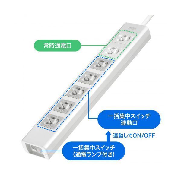 サンワサプライ