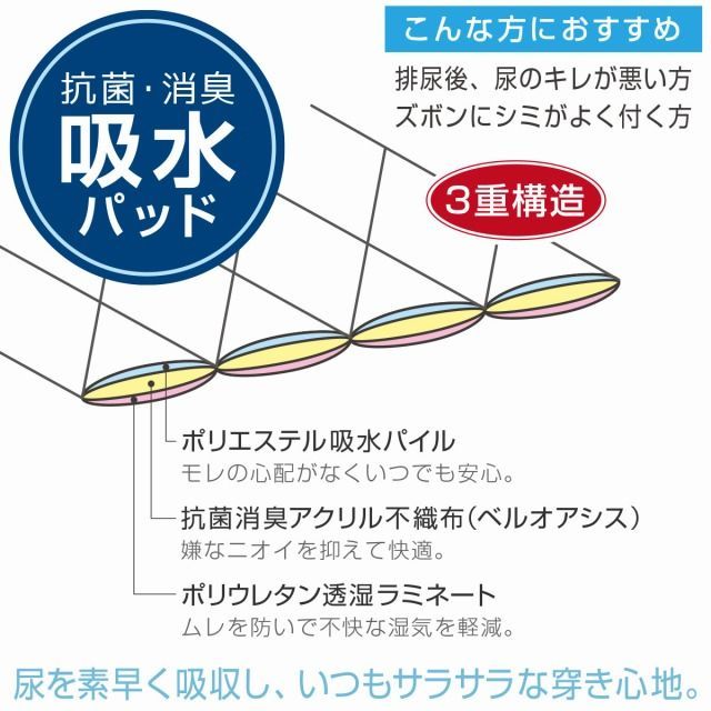 男性用 失禁パンツ