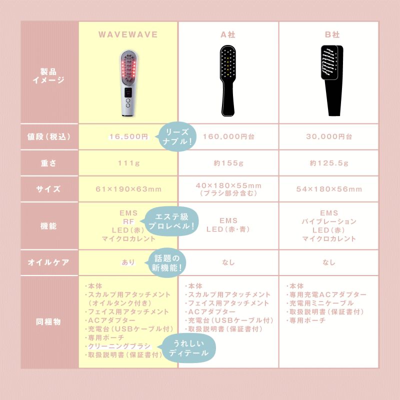 美容機器WAVEWAVE Scalp Brush Premium - その他