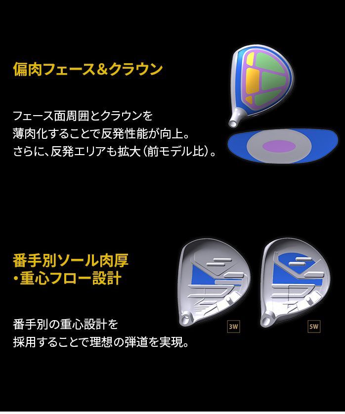 保証書なし 新品未使用 】 本間 ホンマ ゴルフ フェアウェイウッド