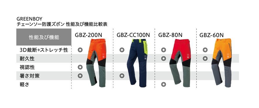 TOYO　トーヨ　GBZ-80N　S M L 2L 3L　防護ズボン 楽天市場】TOYO 夏用チェーンソー防護ズボン GBZ-80N トーヨ