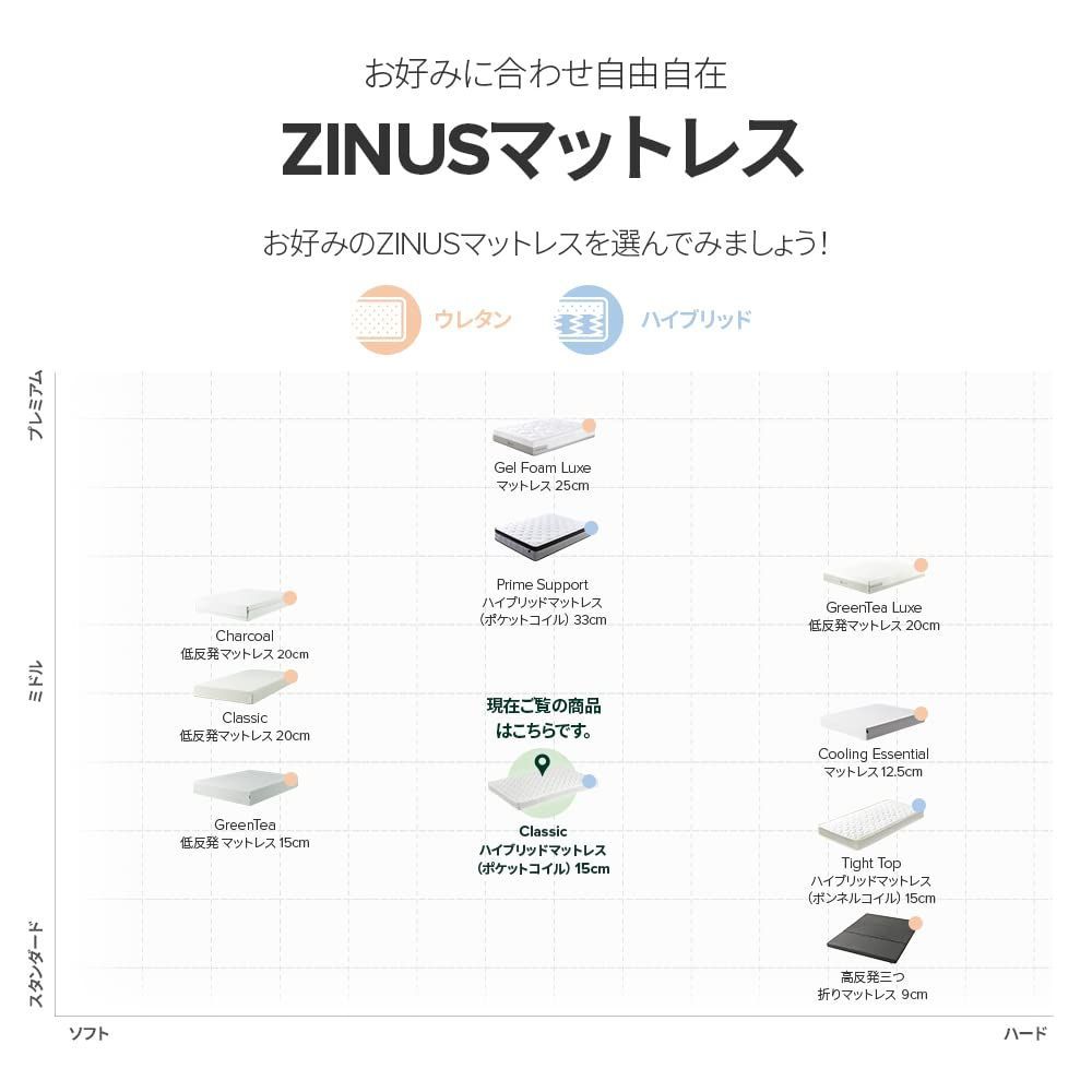 ZINUS ポケットコイル マットレス シングル 厚さ 15cm Classic - KK