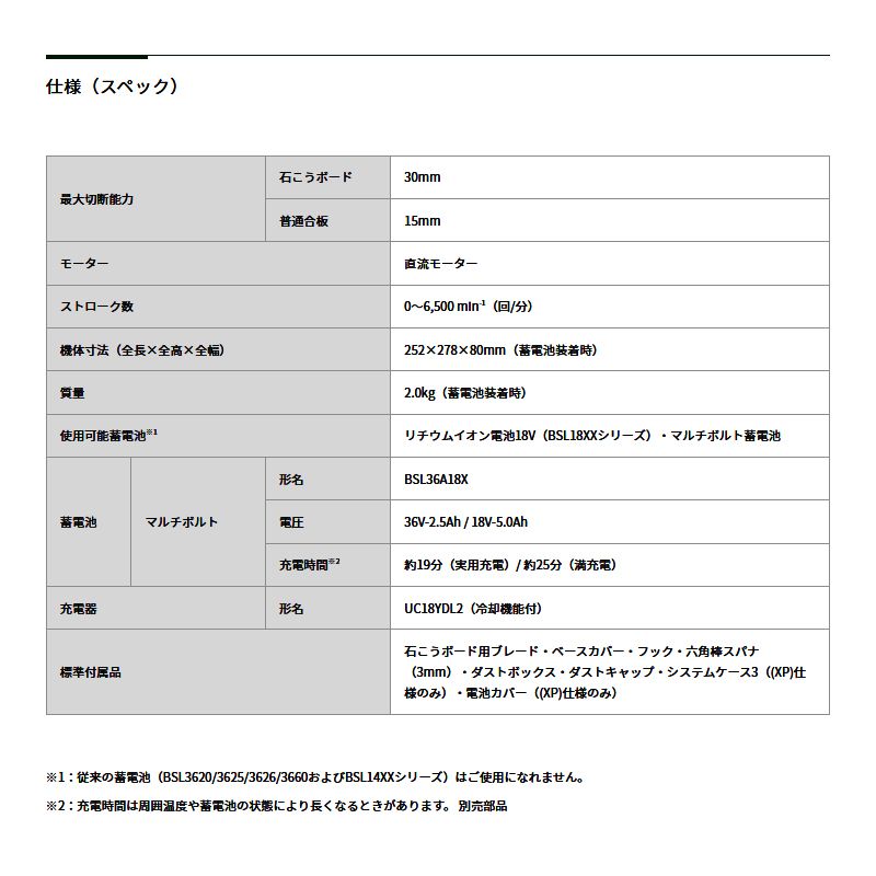 コードレスボードカッタ