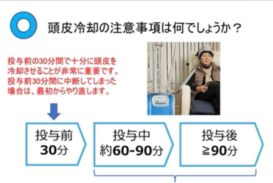 PAXMAN Scalp Cooling キャップ - メルカリ