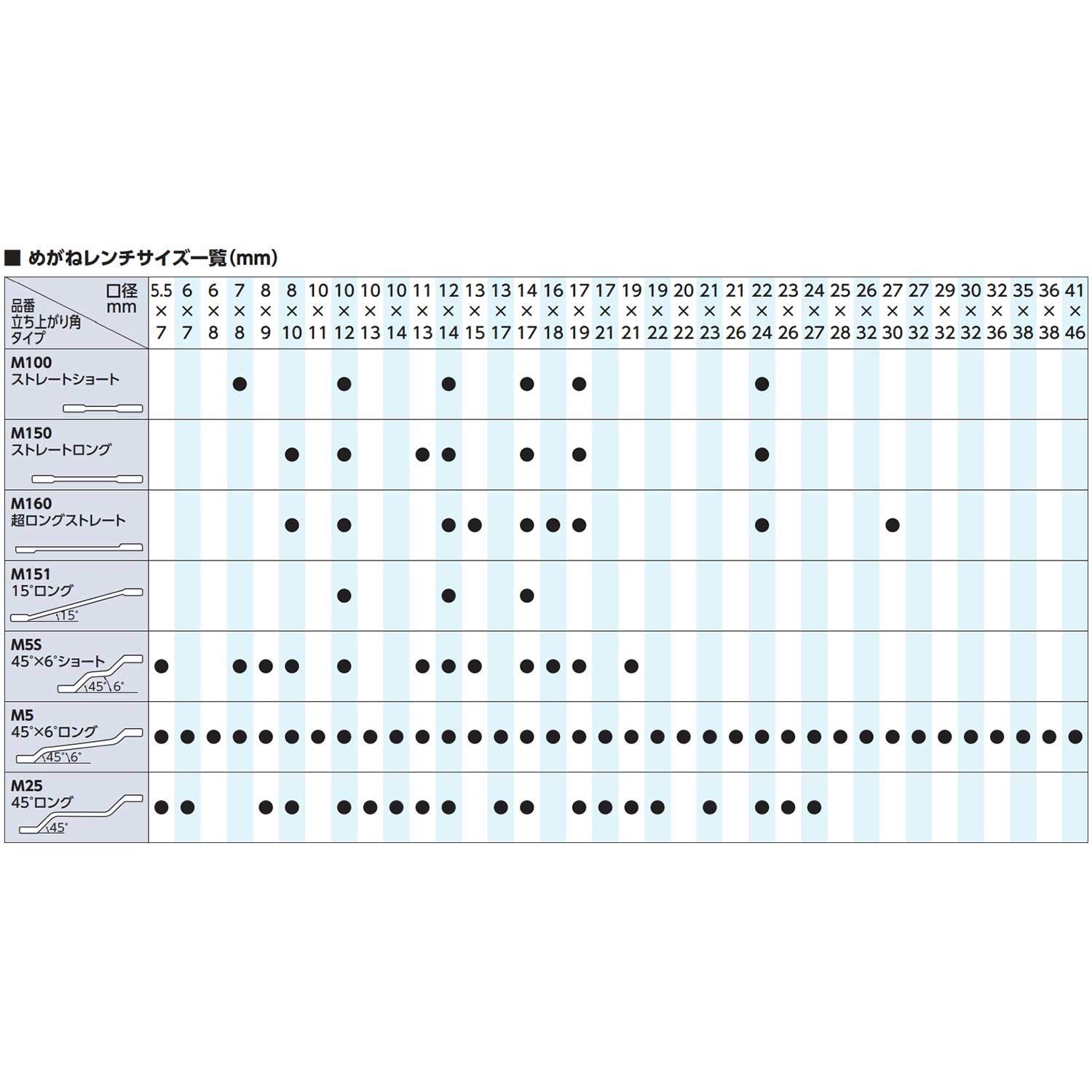  セット めがねレンチ 6本組 京都機械工具 KTC TM 506 メガネレンチ スパナ レンチ