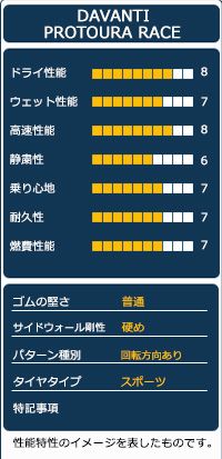 夏タイヤ