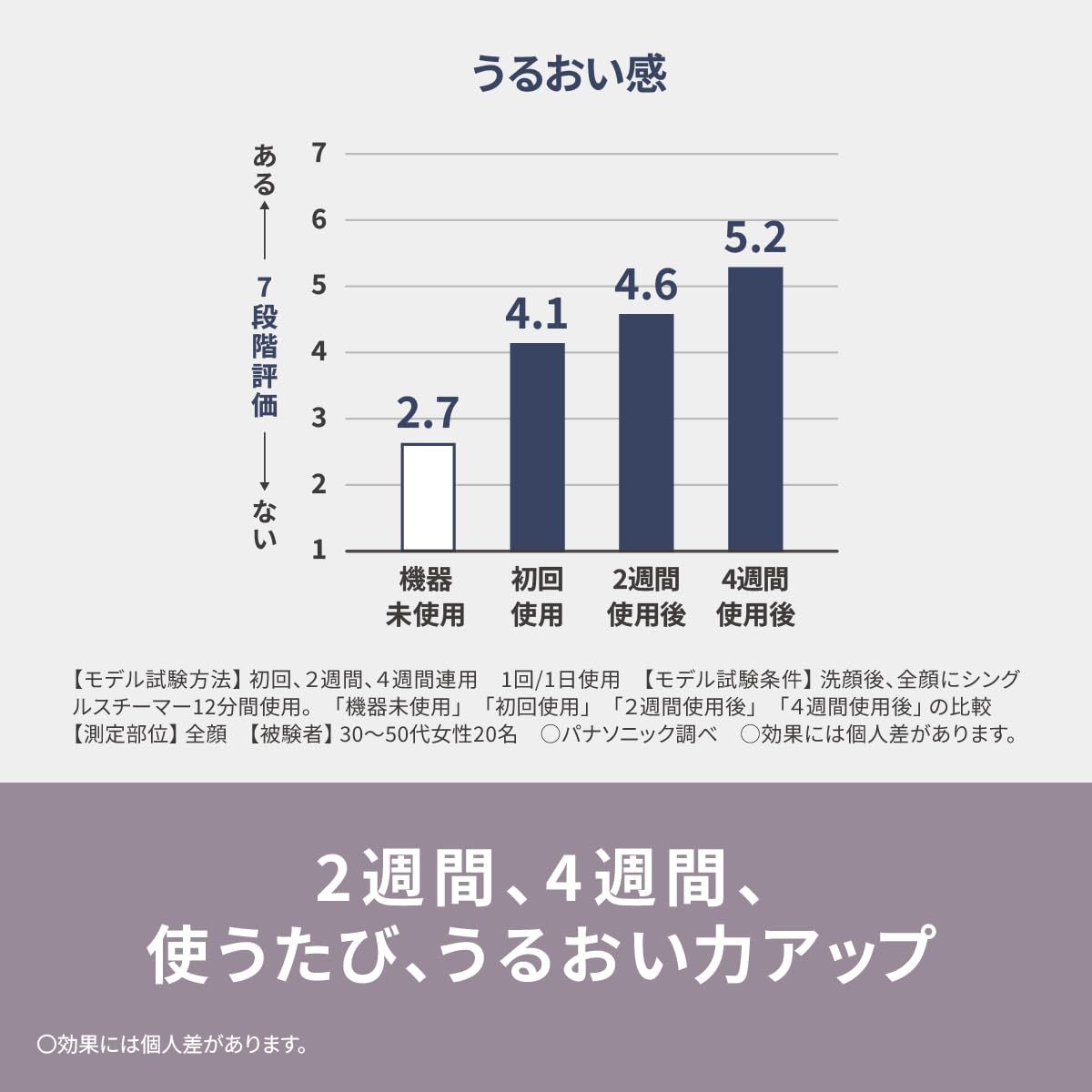 パナソニック