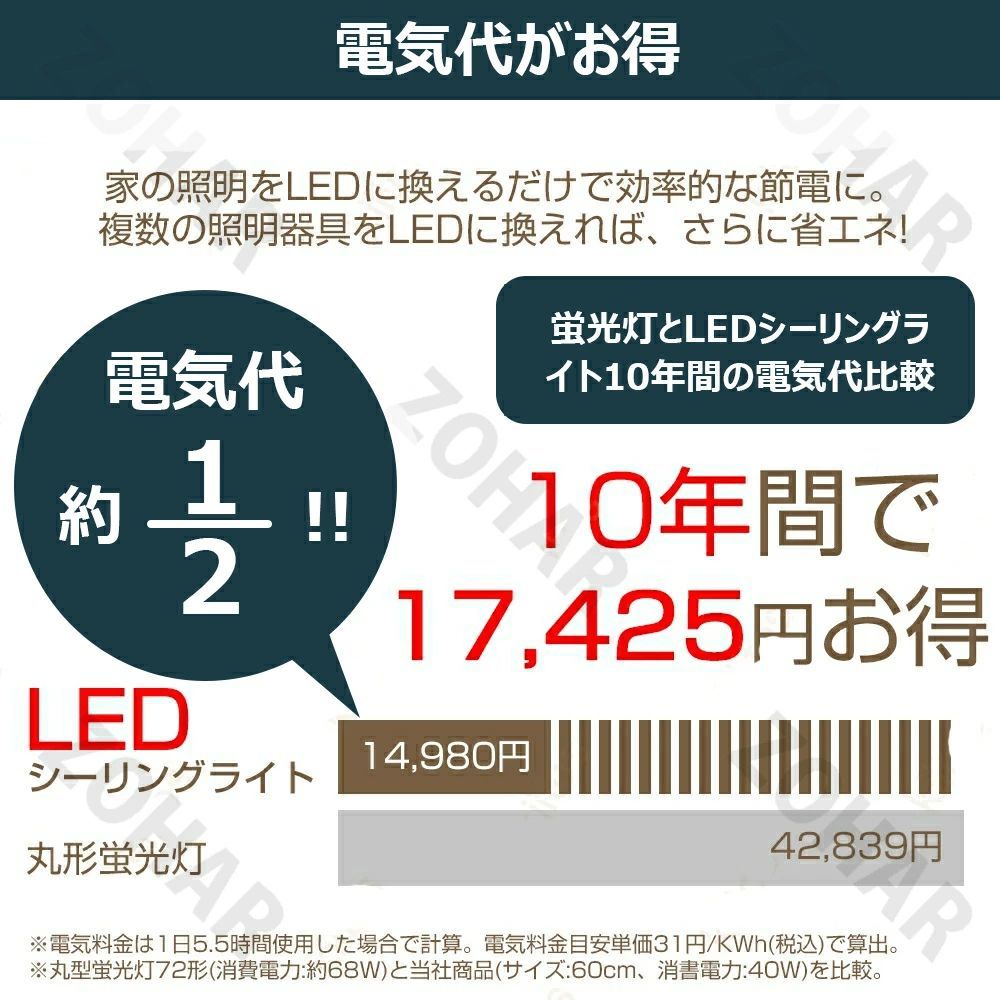 シーリングファンライト